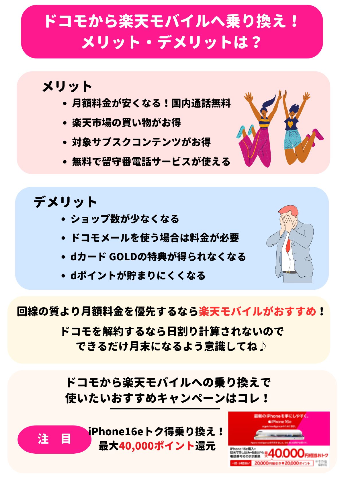 ドコモ　楽天モバイル　乗り換え